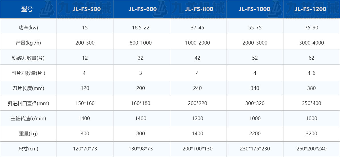 木屑粉碎機技術參數(shù)